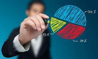 電商操盤手如何匹配電子商務技術 精準選擇指南